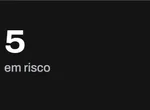 Indicador do painel: 5 em risco.